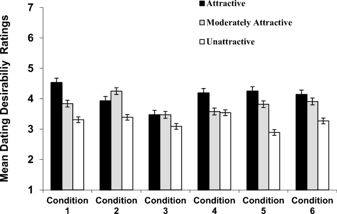 The Critical Impact of Attractiveness vs. Personality in Building Strong Relationships